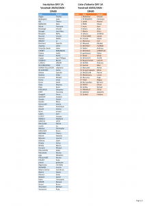 Inscription et Liste d'attente Day 1A (MAJ 17-03-26)