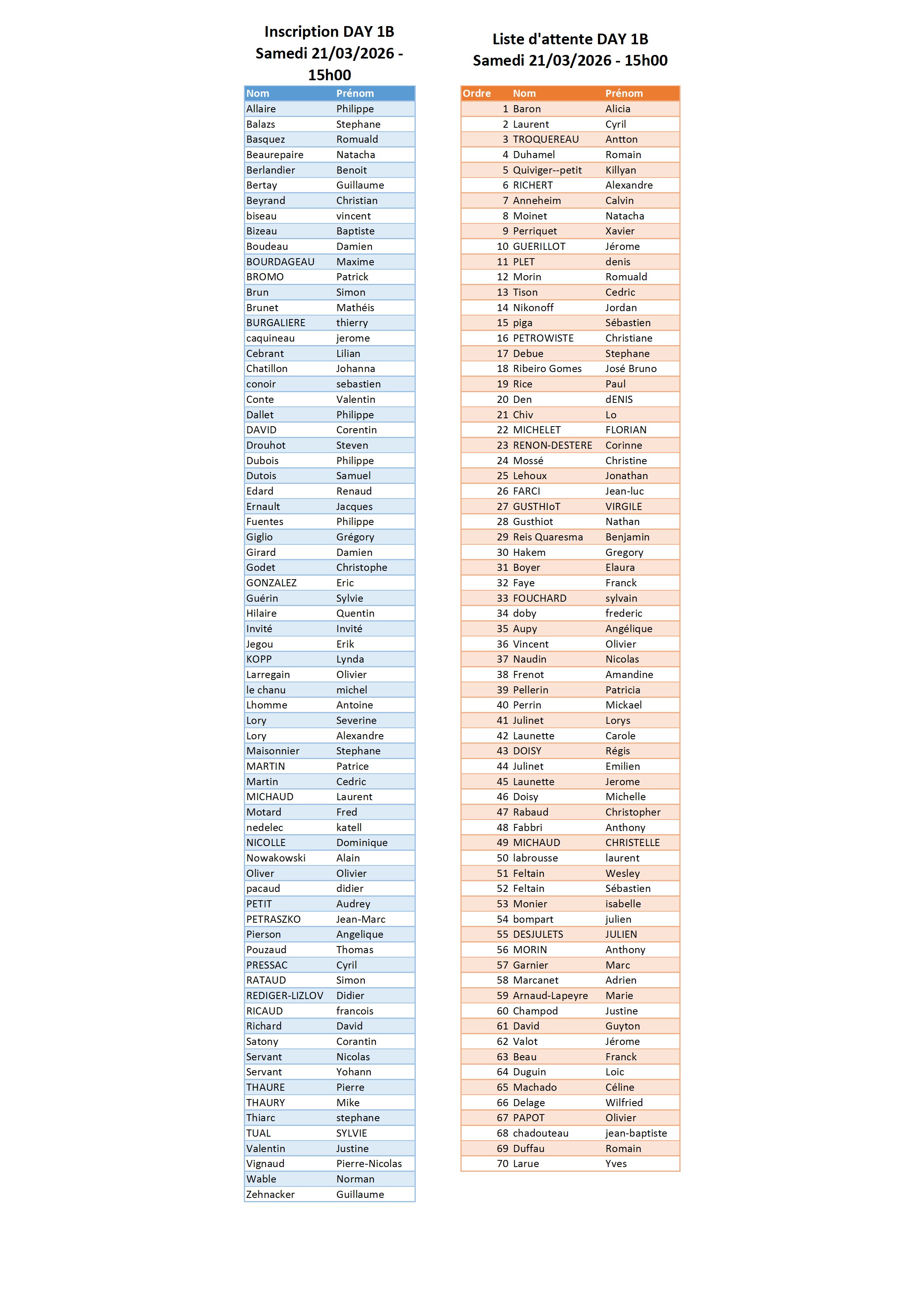 Inscription et Liste d'attente Day 1B (MAJ 10-03-26)
