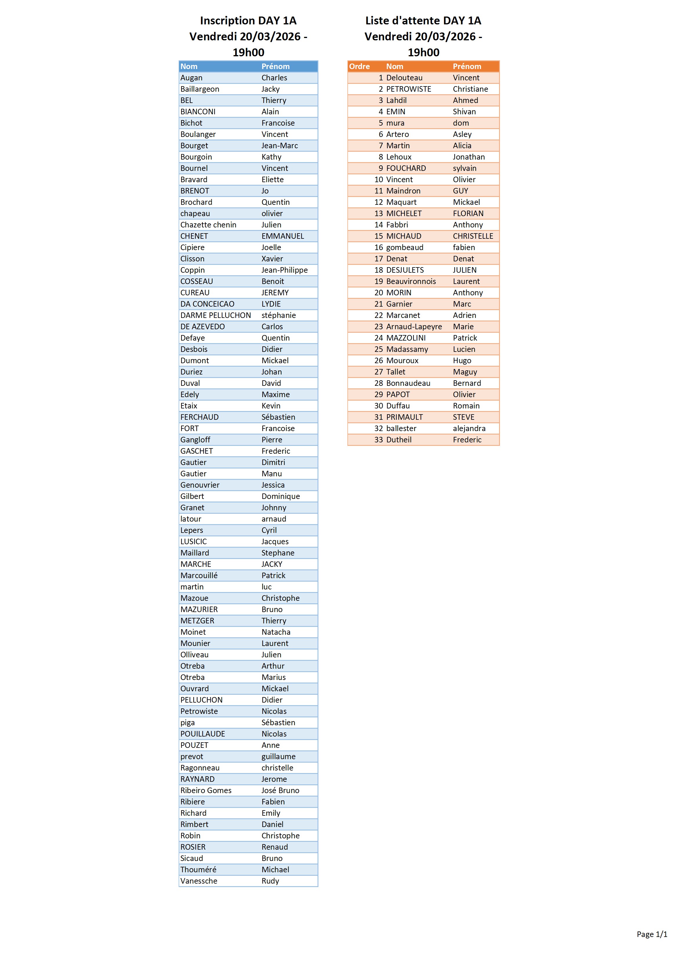 Inscription et Liste d'attente Day 1A (MAJ 17-03-26)